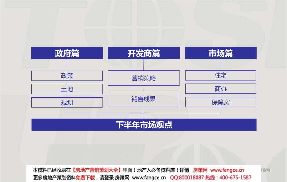 2012年上半年上海房地产市场总结同策83p市场调查报告_第2页