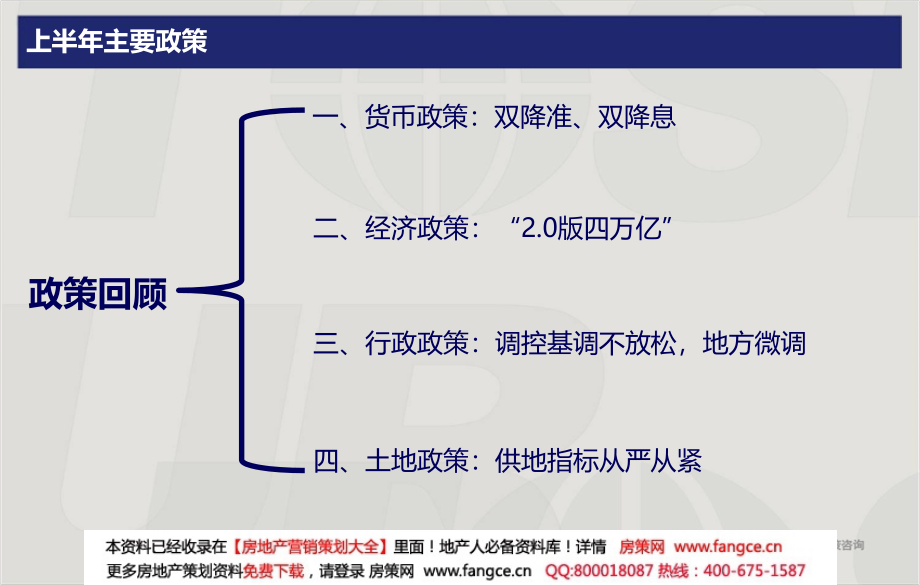 2012年上半年上海房地产市场总结同策83p市场调查报告_第4页