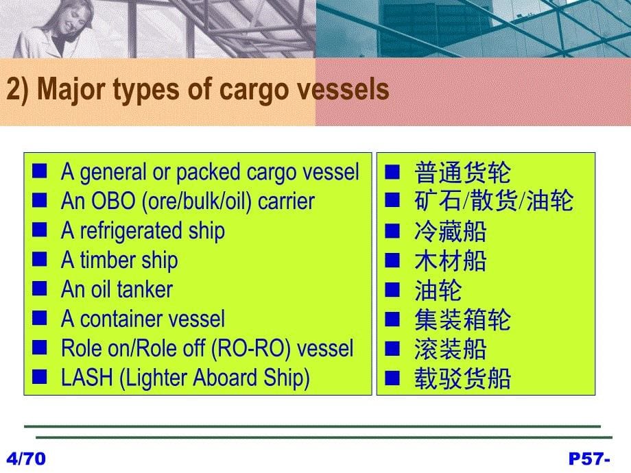 国际贸易实务英汉双语课件-第4章transport_第5页