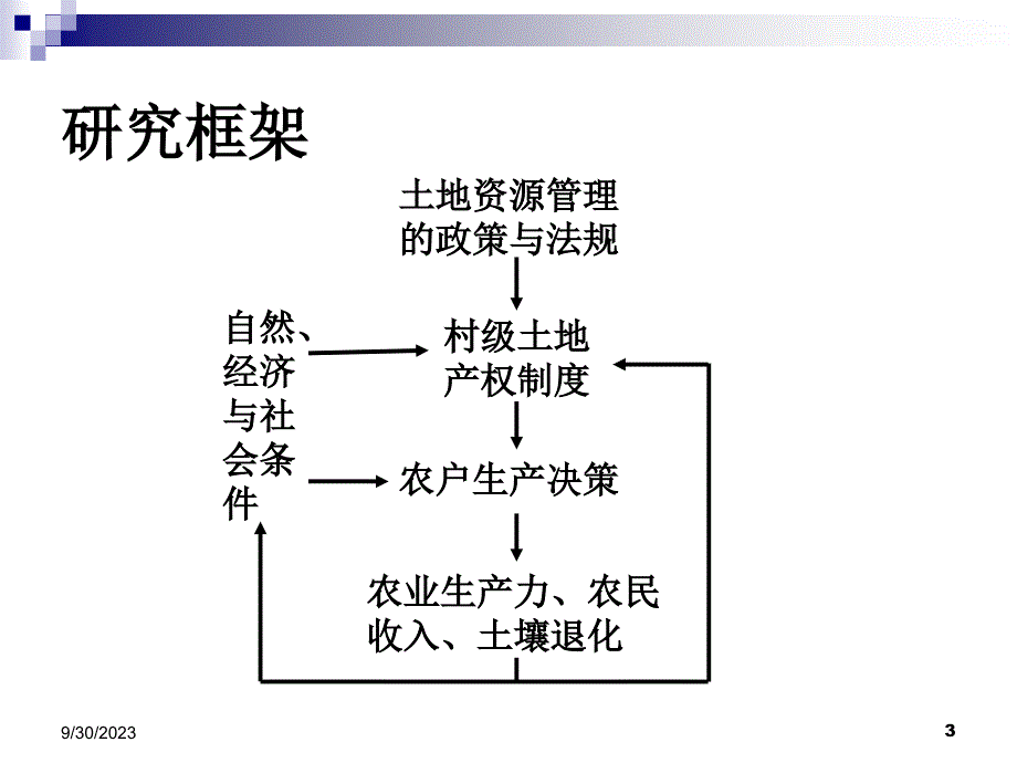 农地产权制度研究_第3页