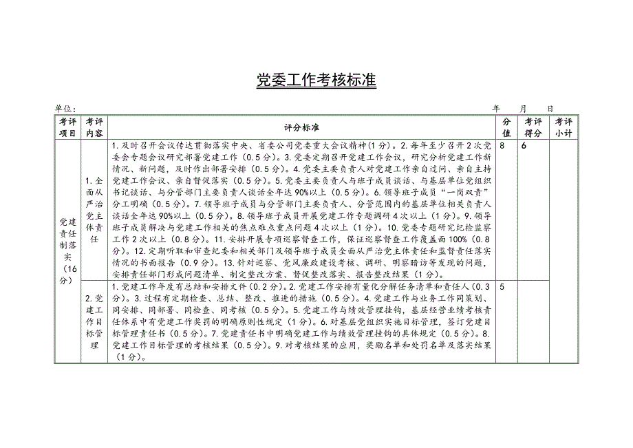 党委工作考核标准表_第1页