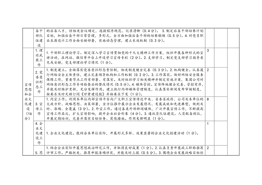 党委工作考核标准表_第4页