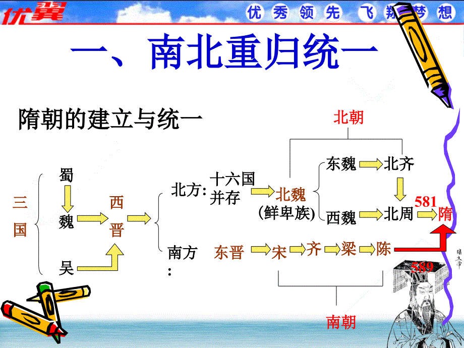 《繁盛一时的隋朝》课件02_第2页