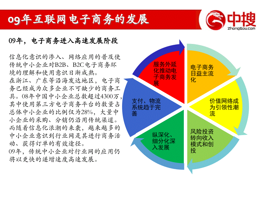 2009中国行业网站孵化基地合作运营建议方案_第4页