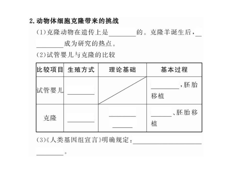 2013高三生物实战演练复习课件：ia3.4生物实战演练技术的安全性和伦理问题浙教版·浙江专用_第3页