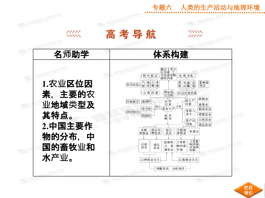 专题六第1讲-农业生产活动与地理环境-课件(共28张ppt)_第3页