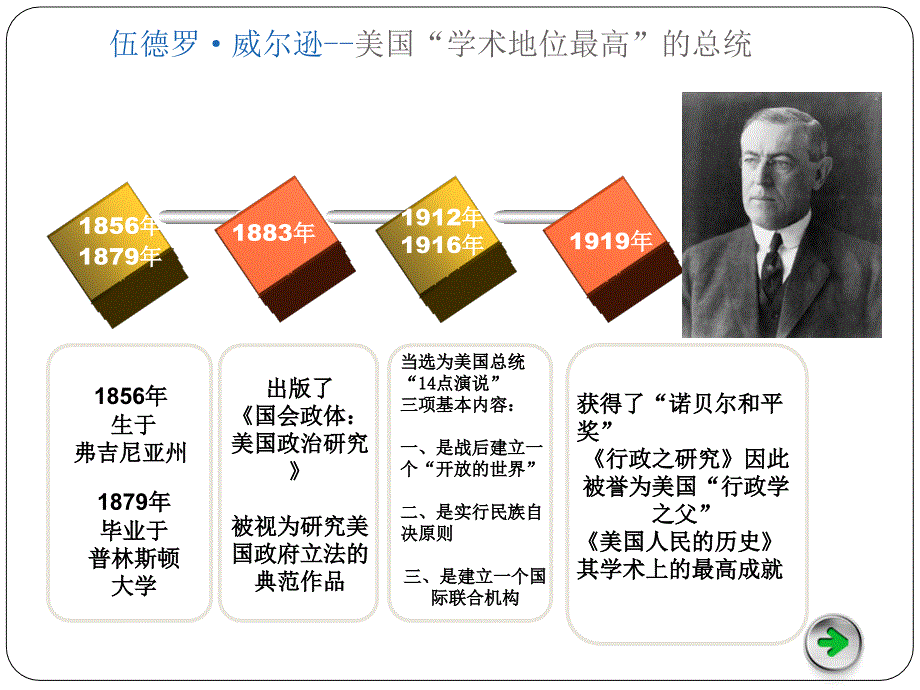 行政学幻灯片_第3页