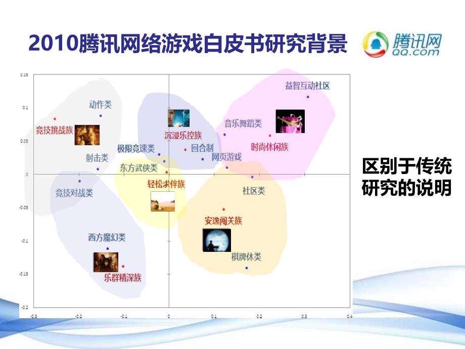 2010年度中国网络游戏市场用户研究报告精品_第3页