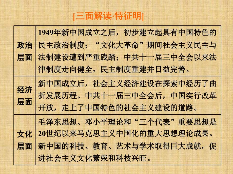 2019届高考历史一轮总复习通史版课件：第19讲-现代中国的政治建设与祖国统一_第3页