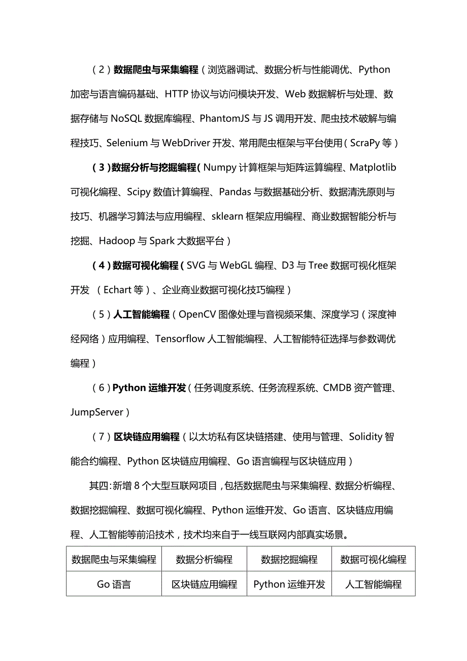 2019马哥python课程全新体系十大升级,python学习必备_第3页