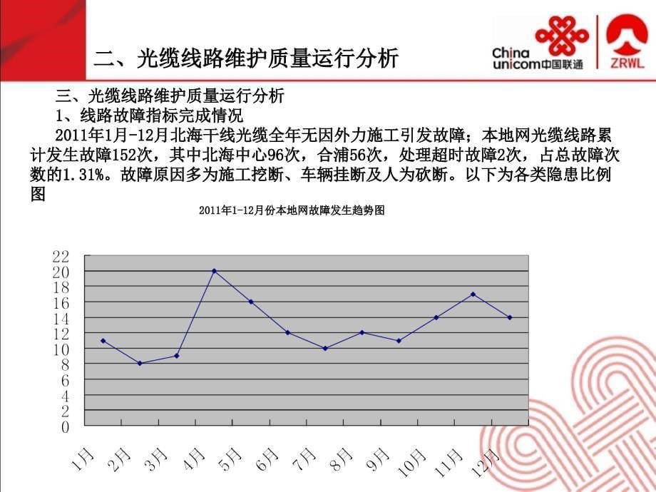 2011年北海维护中心年度维护工作总结中人网络公司精选_第5页