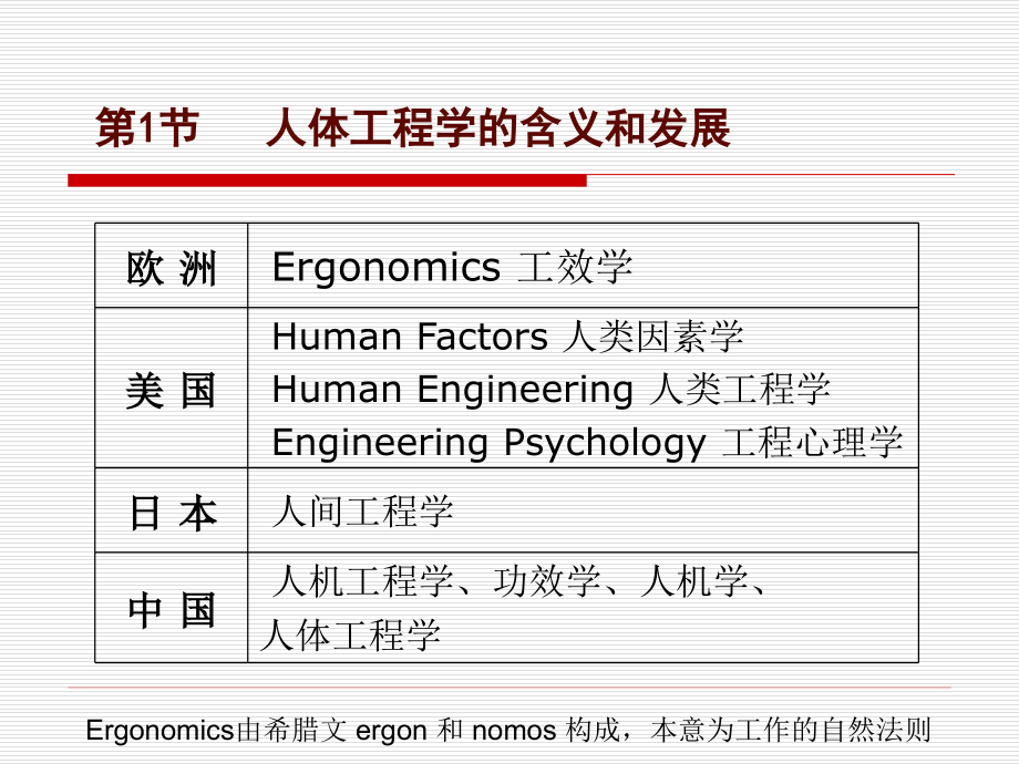 人体工程学-课件1_第4页