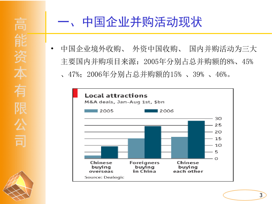 20060924中国企业并购与上市融资策略选择.ppt_第3页