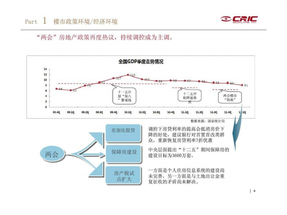 2012年成都春季房交会报告_第4页