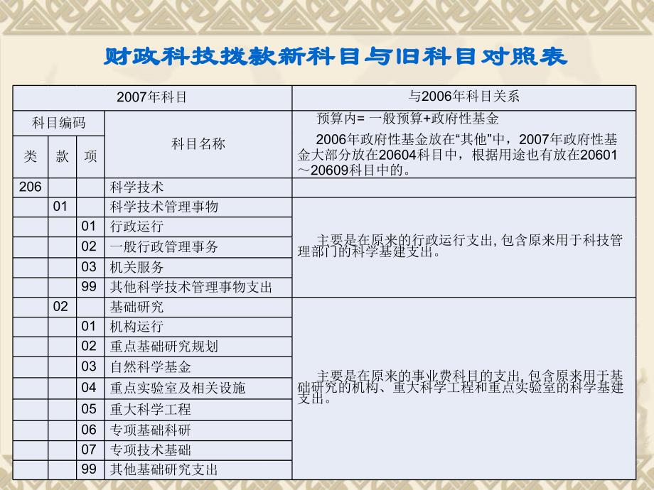 2012年度甘肃省地方财政科技拨款统计调查工作-甘肃省科学技术厅_第3页