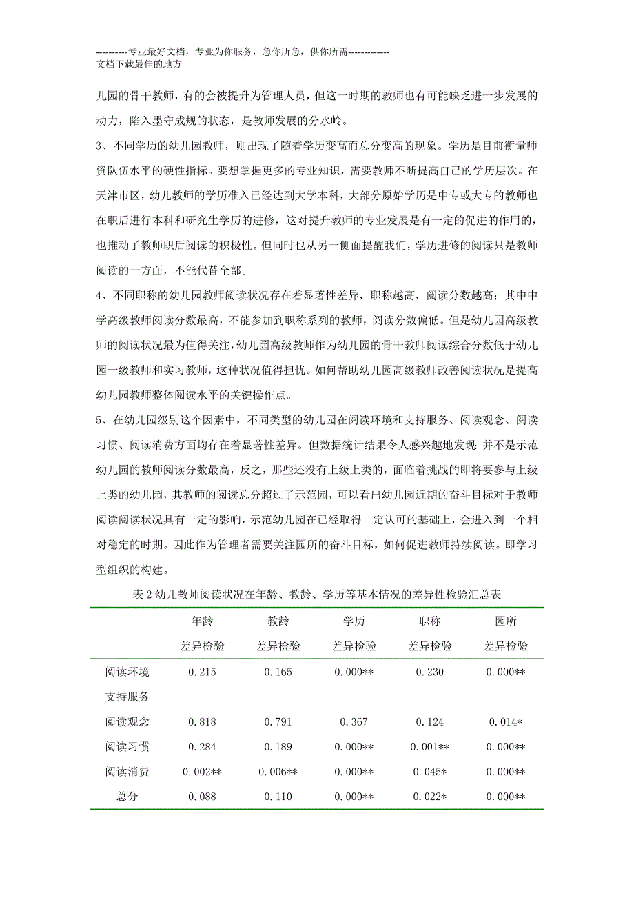 唐晓岩幼儿园教师阅读状况调查与不分析_第4页