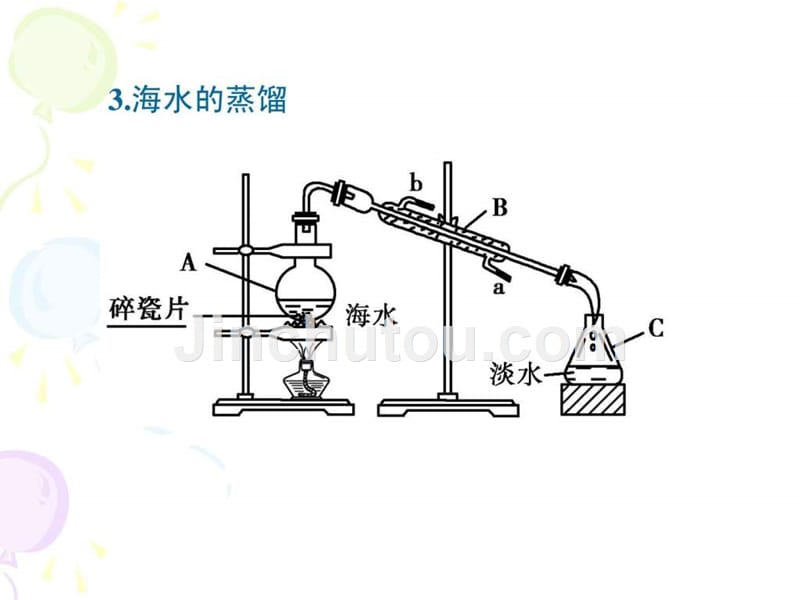 2013学年高一化学必修2412海水资源的开发利用课件_第5页