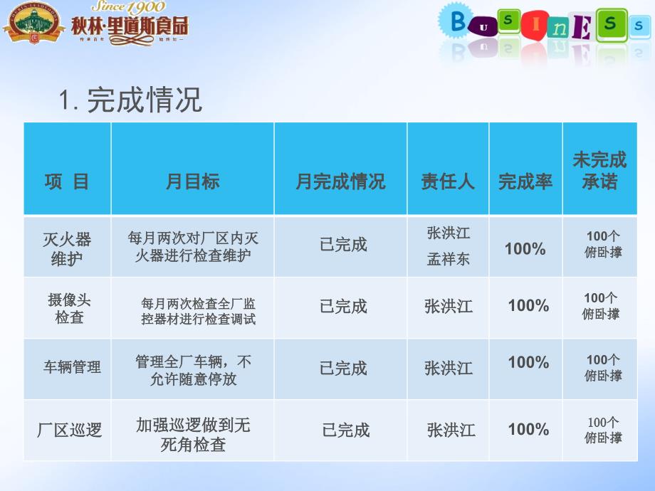 11月份安保部工作总结_第3页