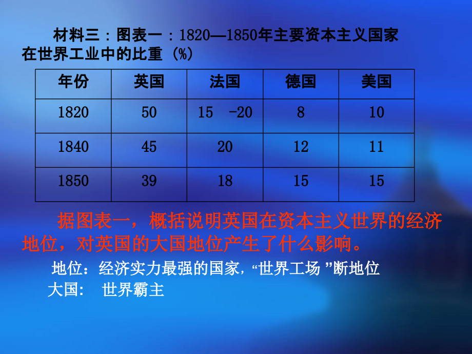 2013高一历史岳麓版必修一课件-渐进的制度创新_第4页