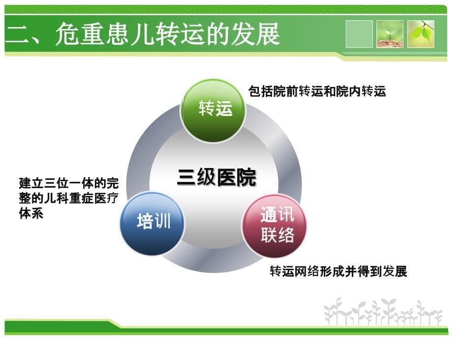 儿科急危重患儿院内安全转运()规范_第5页