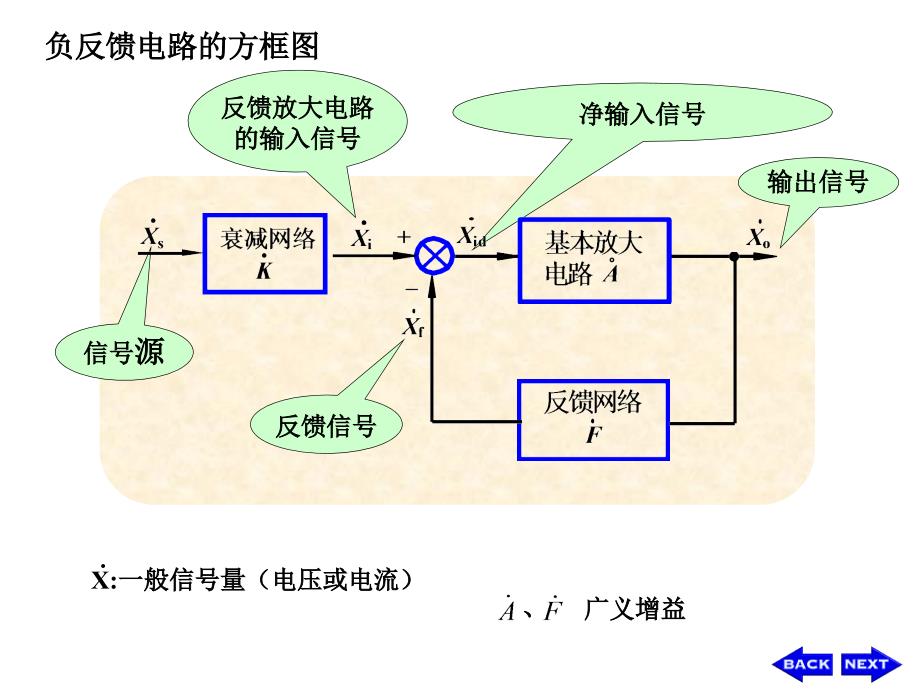 华中科技版模电课件-ch7-2_第1页