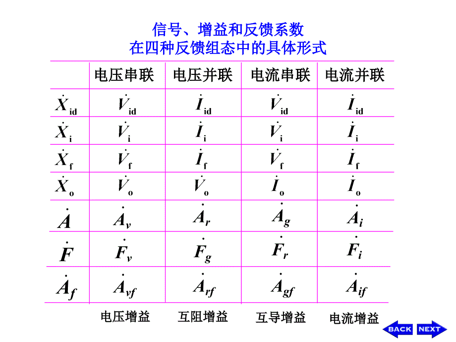 华中科技版模电课件-ch7-2_第3页