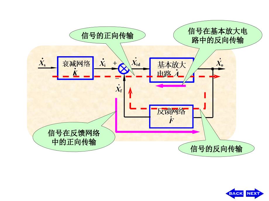 华中科技版模电课件-ch7-2_第4页