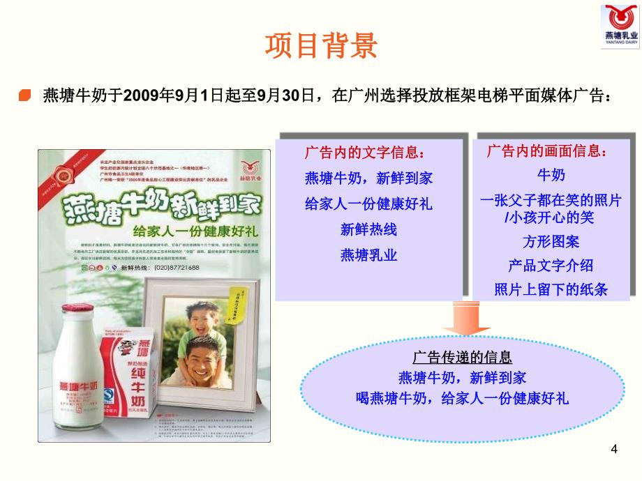 2009燕塘牛奶框架电梯平面媒体广告投放效果测评报告_第4页