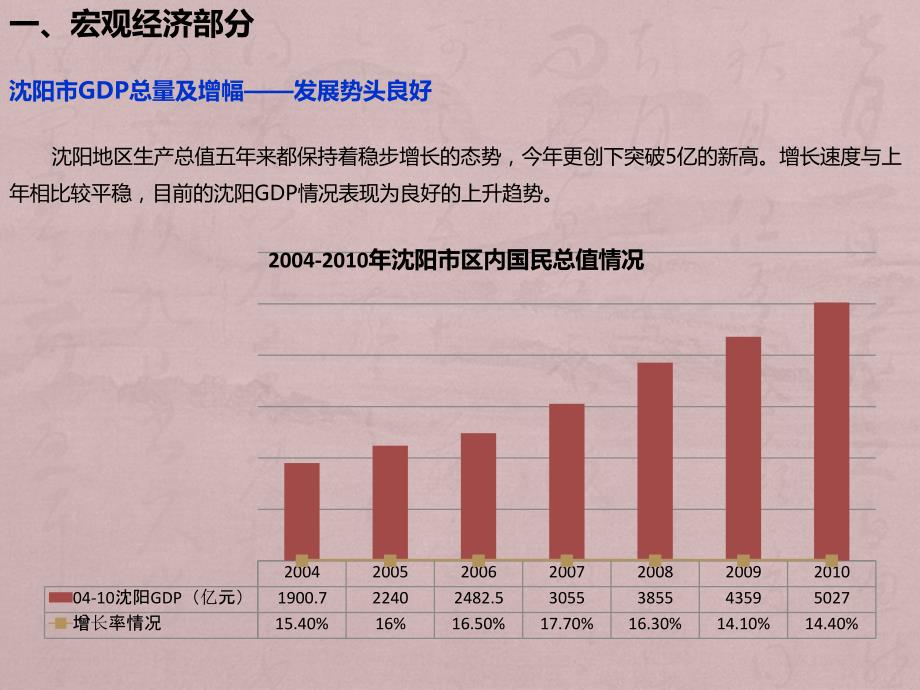 2011沈阳宏观市场经济及规划分析_第1页