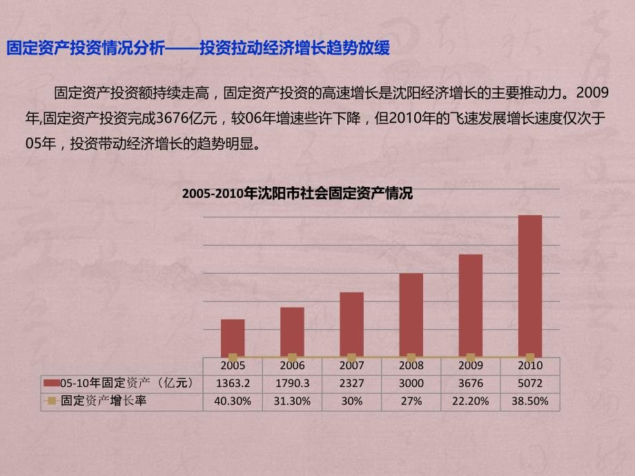 2011沈阳宏观市场经济及规划分析_第4页