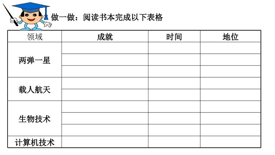 高二历史人教版同课异构幻灯片第19课建国以来的重大科技成就(1)_第3页