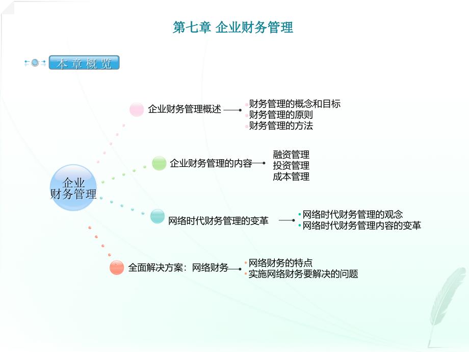 07网络经济与企业管理串讲第七章_第1页