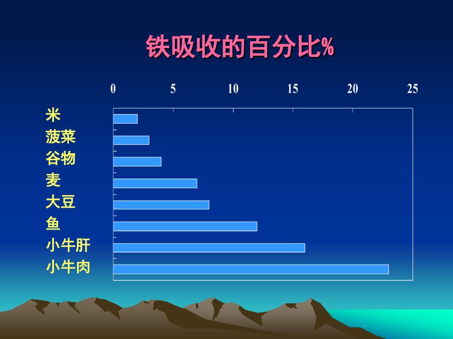 儿童营养及喂养-4_第4页