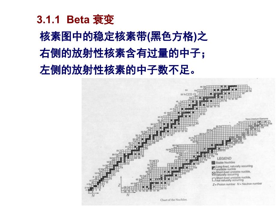 南京大学同位素地质学-03放射性衰变方式与度量_第3页