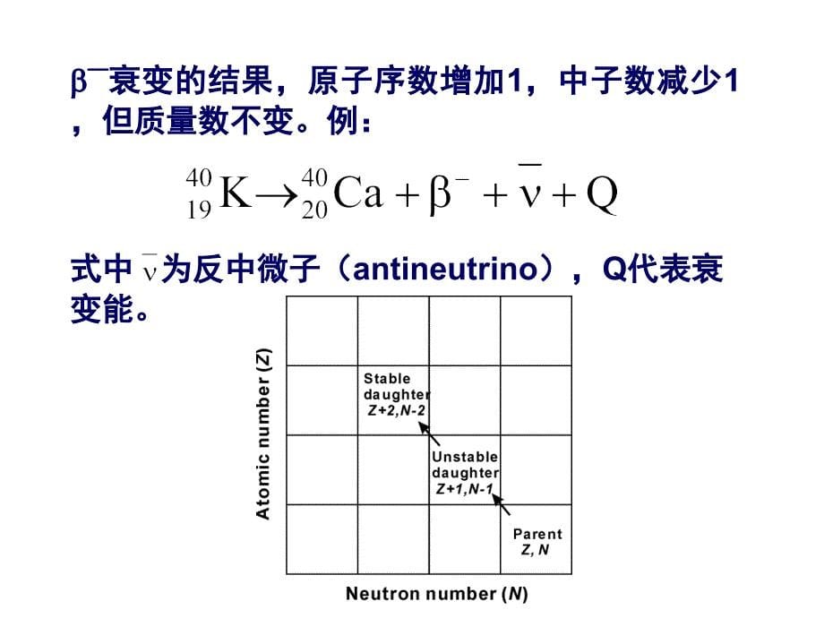 南京大学同位素地质学-03放射性衰变方式与度量_第5页
