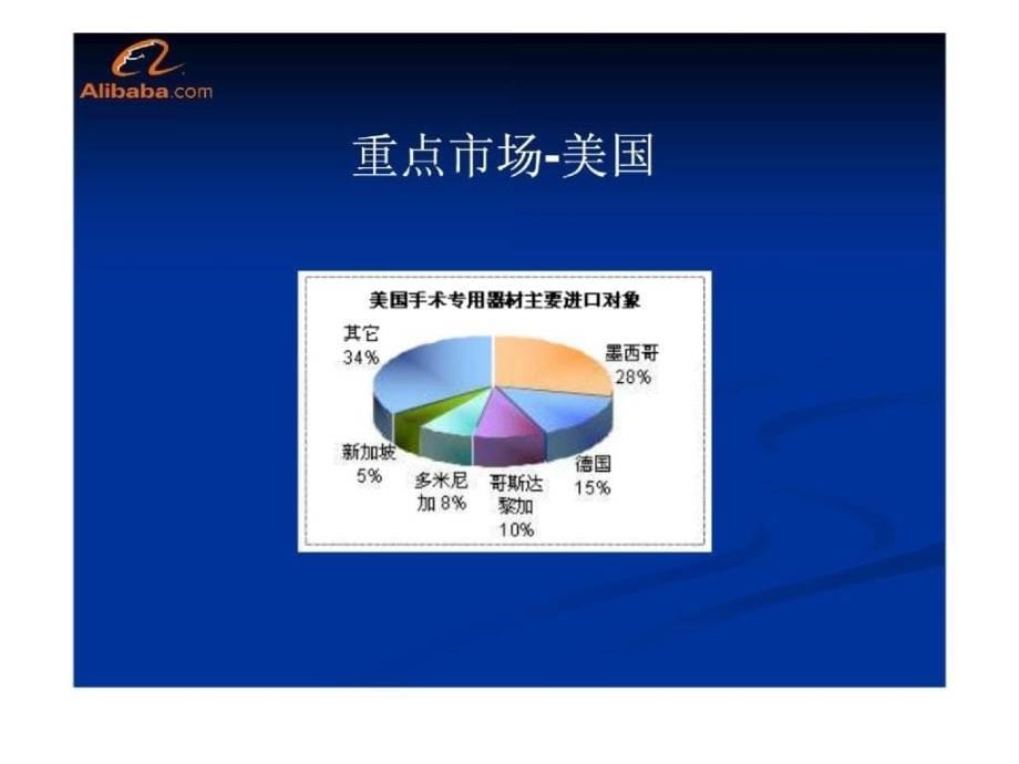 2010年手术专用器材行业权威数据分析与研究报告_第5页