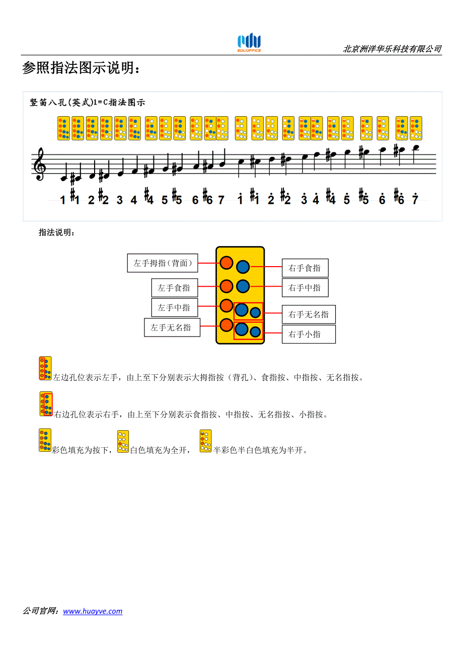 全能歌唱之五线谱简谱课件小乐器指法图示_竖笛8孔（英式）_第3页