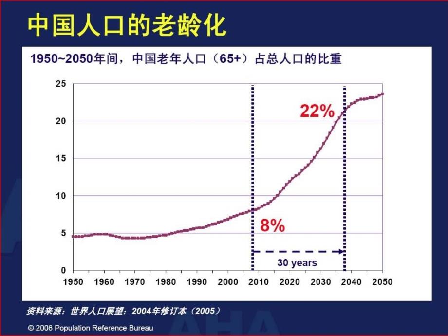 老年心血管课件_第2页