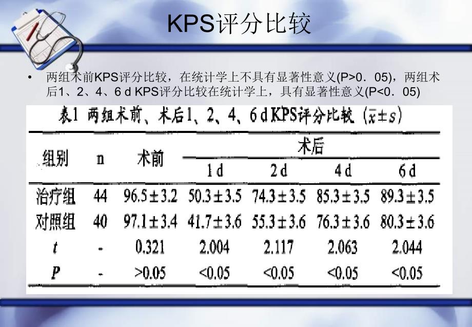 胸腔镜下肺癌根治术相关内容课件_第4页