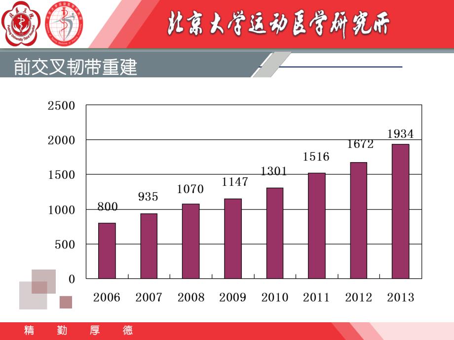 前交叉韧带重建手术_第4页