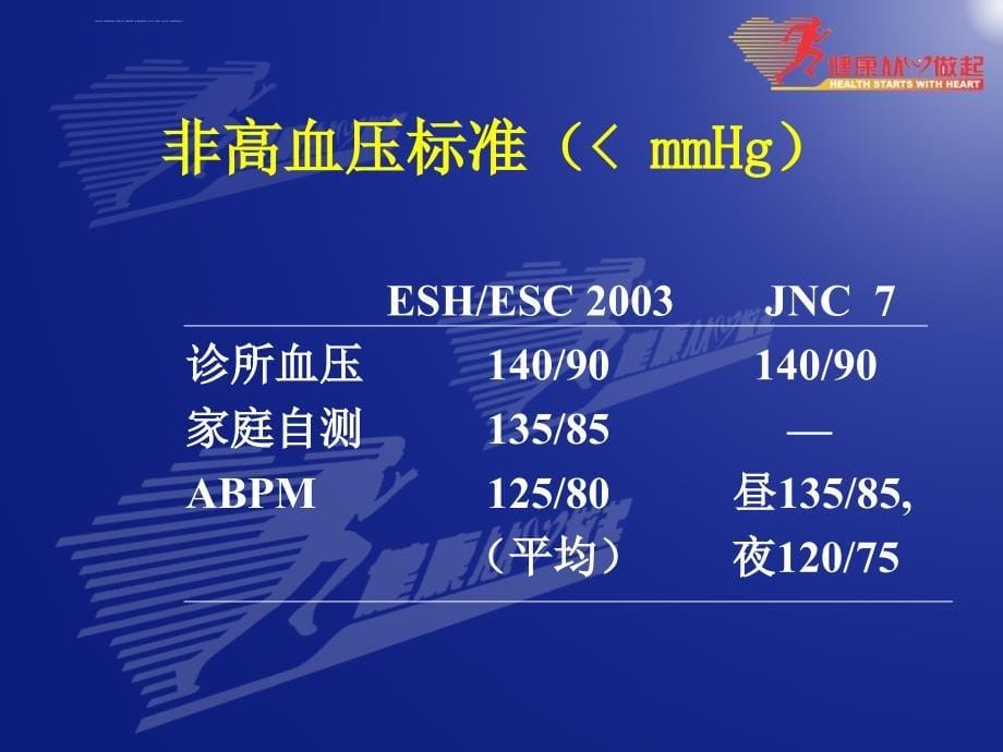 高血压指南和用药课件_第5页