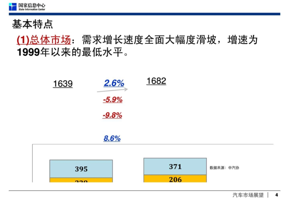 2012年中国汽车市场分析与预测参考_第4页
