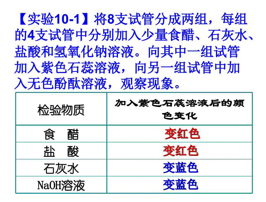 10、1+常见的酸和碱课件+新人教版_第4页