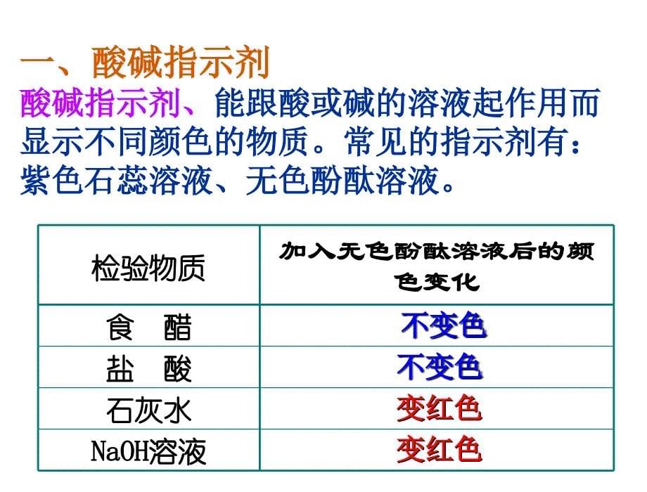 10、1+常见的酸和碱课件+新人教版_第5页