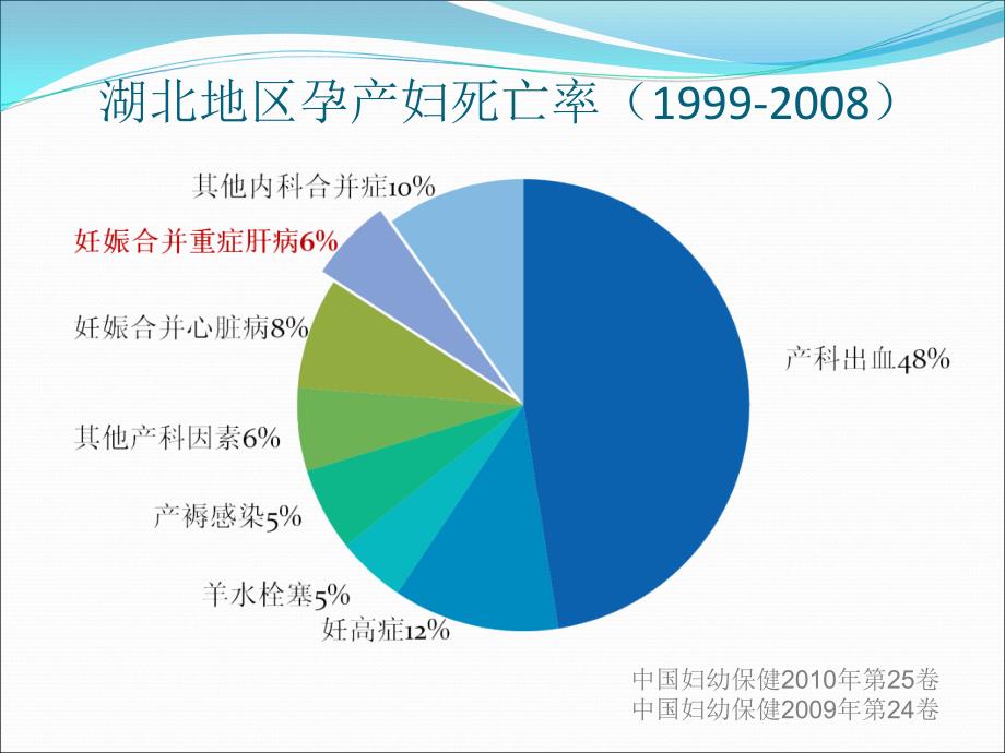 妊娠合并重症肝病_第3页