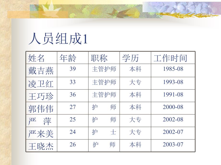 2006年度528人才个人述职报告_第3页