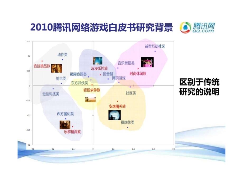 2010年度中国网络游戏市场用户研究报告整理_第3页