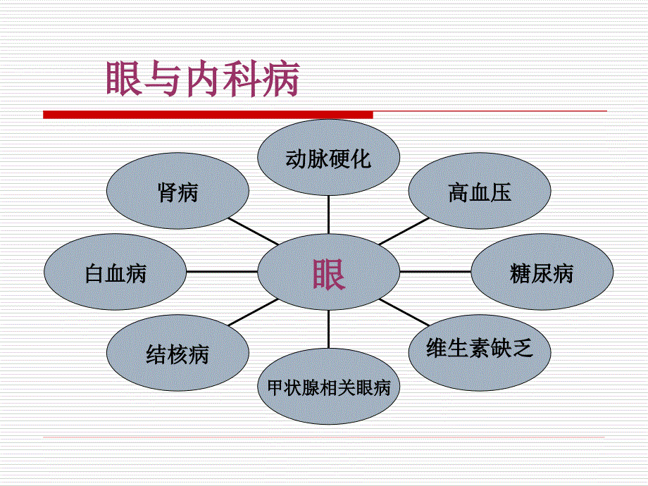 2011年6月6日爱眼日科普讲座精选_第4页