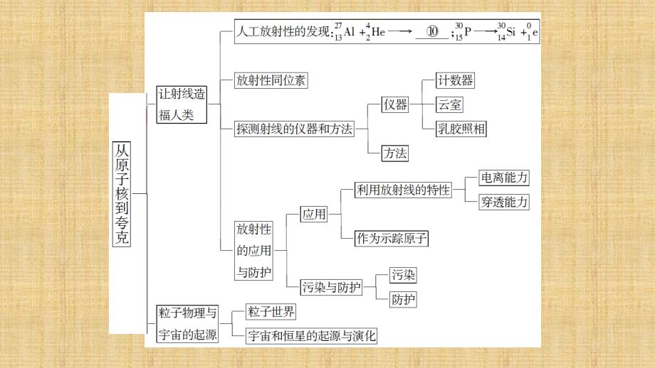 2016-2017学年高中物理沪科版选修3-5课件：第4章-章末分层突破_第4页