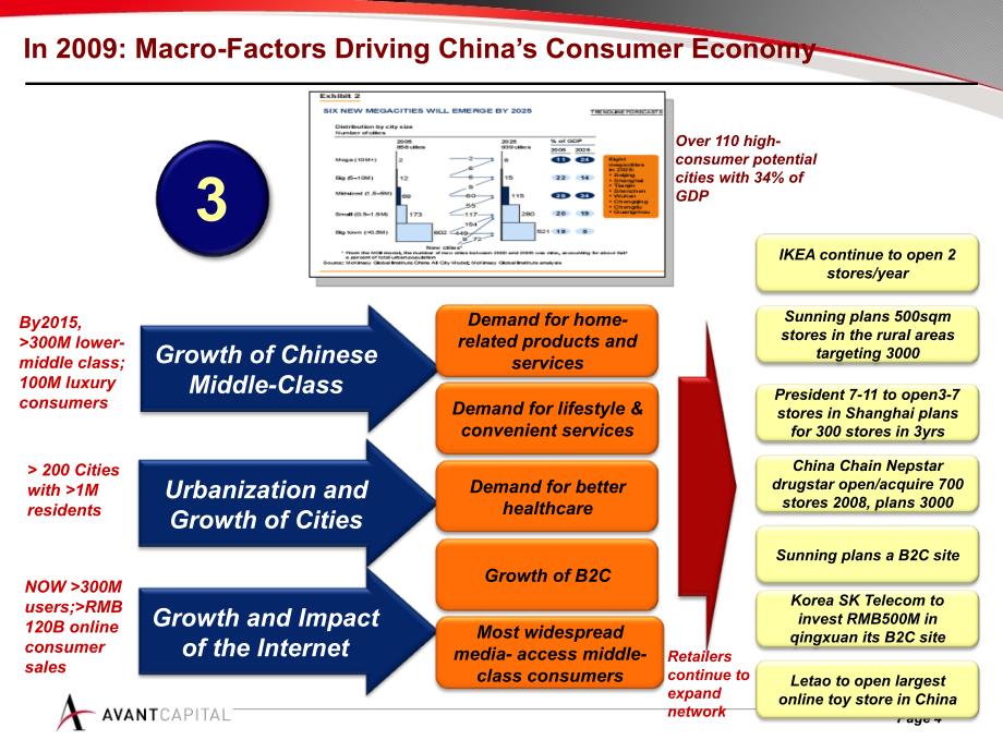 2010中国零售和快消行业报告_第4页